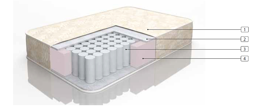 Матрас комфорт 5 матрица