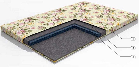 фото Матрас-топпер Matrix Dream 70х180