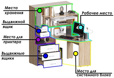 Картинка Угловой компьютерный стол Джаз-16 Дуб Сонома/Белый правый