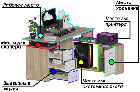 Картинка Компьютерный стол КС-14 Крафт Дуб сонома/Белый правый