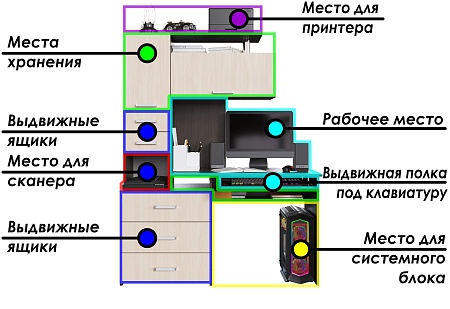 Фото Уголок школьника Джаз-17 Венге/Дуб молочный правый Картинка Уголок школьника Джаз-17 Венге/Дуб молочный правый