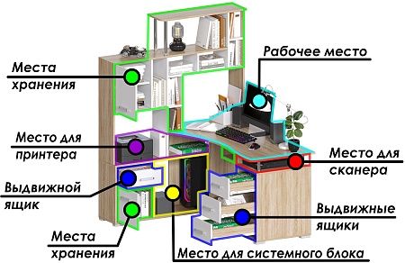 Картинка Компьютерный стол Джаз-15 Дуб Сонома/Белый левый