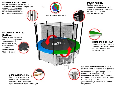 картинка Батут UNIX line Classic 8 ft / 244 см (inside)