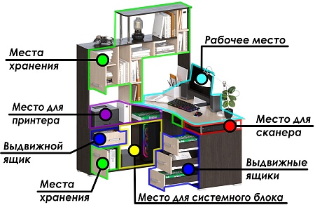 Картинка Компьютерный стол Джаз-15 Венге/Дуб молочный левый